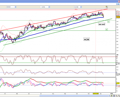 Forum BFM Bourse