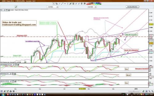 Forum BFM Bourse