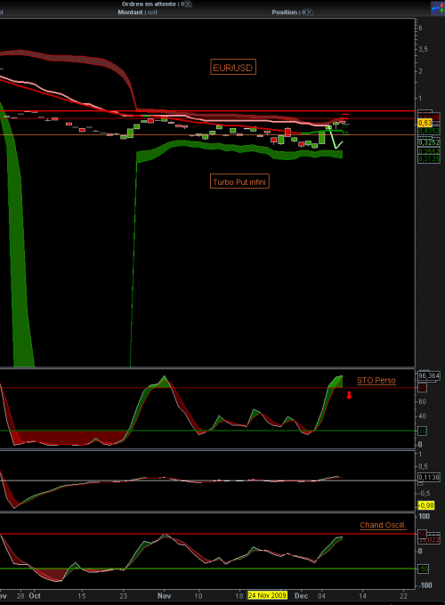 Forum BFM Bourse