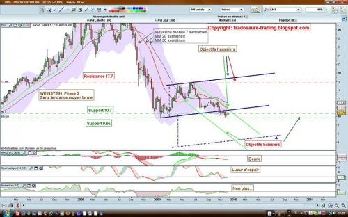 Forum BFM Bourse