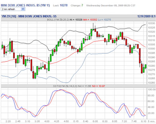 Forum BFM Bourse