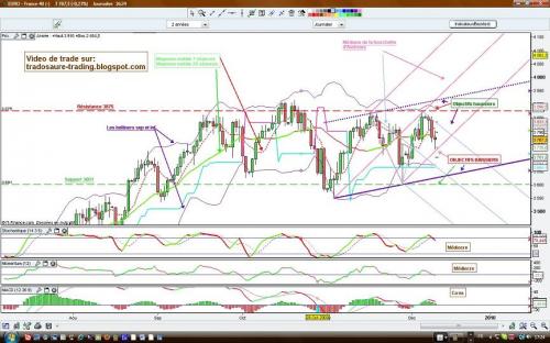 Forum BFM Bourse