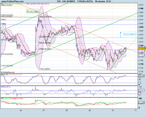 Forum BFM Bourse