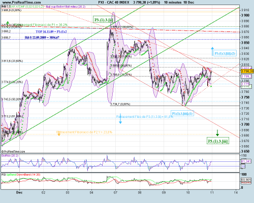 Forum BFM Bourse