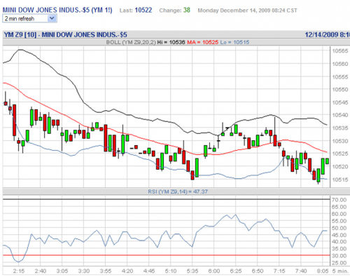 Forum BFM Bourse