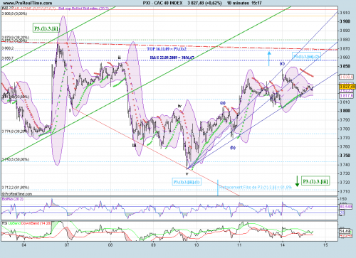 Forum BFM Bourse