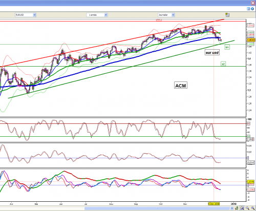 Forum BFM Bourse
