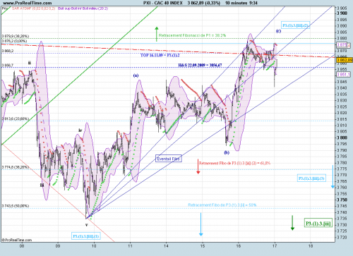 Forum BFM Bourse