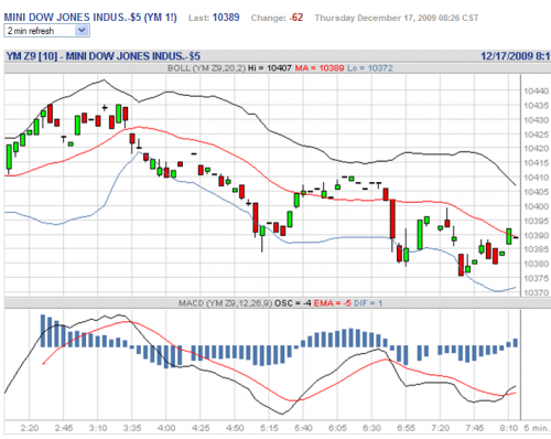 Forum BFM Bourse