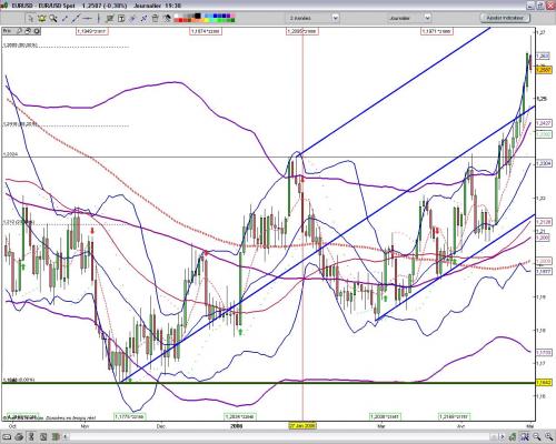 Forum BFM Bourse