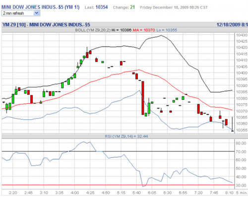 Forum BFM Bourse