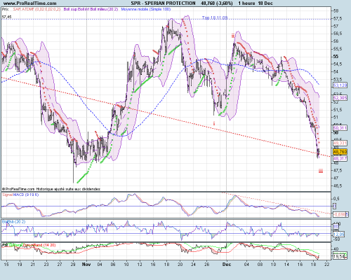 Forum BFM Bourse