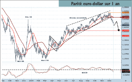 Forum BFM Bourse