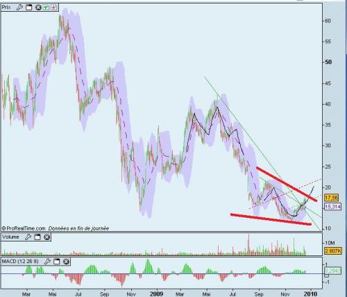 Forum BFM Bourse