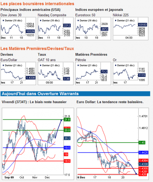 Forum BFM Bourse