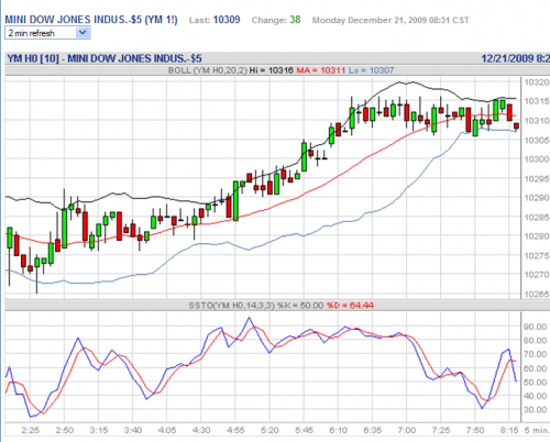 Forum BFM Bourse