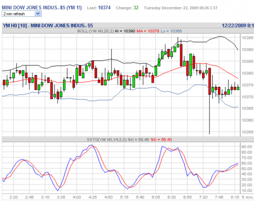 Forum BFM Bourse