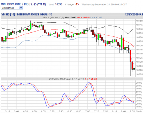 Forum BFM Bourse