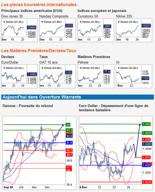Forum BFM Bourse