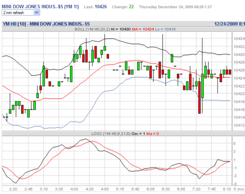 Forum BFM Bourse
