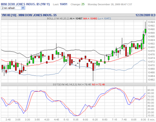 Forum BFM Bourse