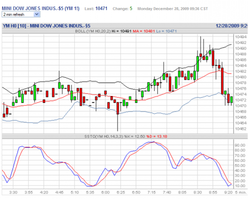 Forum BFM Bourse