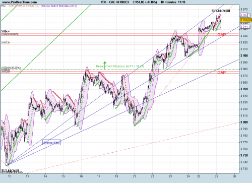 Forum BFM Bourse