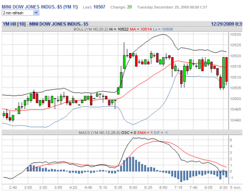 Forum BFM Bourse