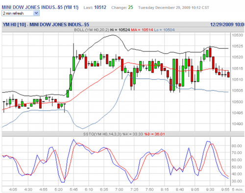 Forum BFM Bourse