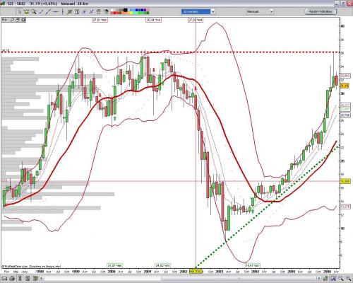 Forum BFM Bourse
