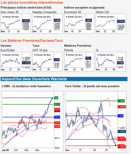 Forum BFM Bourse