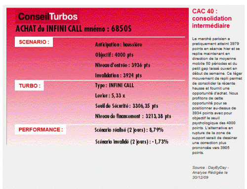 Forum BFM Bourse