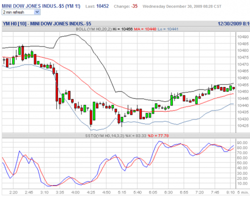 Forum BFM Bourse