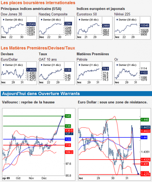Forum BFM Bourse