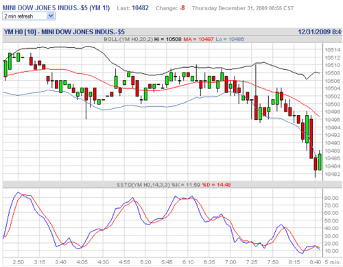 Forum BFM Bourse