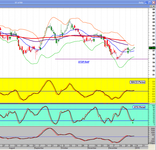 Forum BFM Bourse
