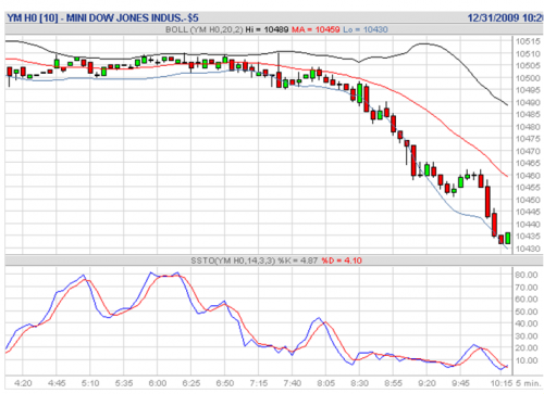 Forum BFM Bourse