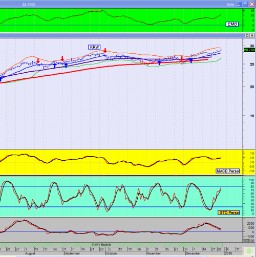 Forum BFM Bourse