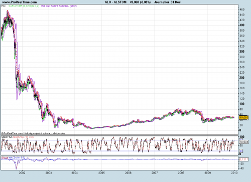 Forum BFM Bourse