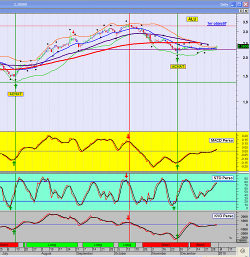 Forum BFM Bourse