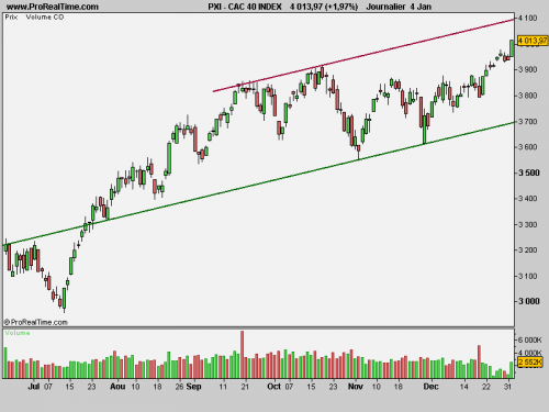 Forum BFM Bourse