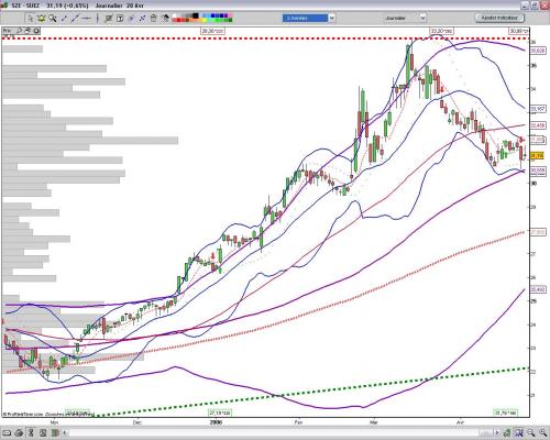 Forum BFM Bourse