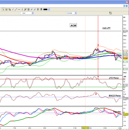 Forum BFM Bourse