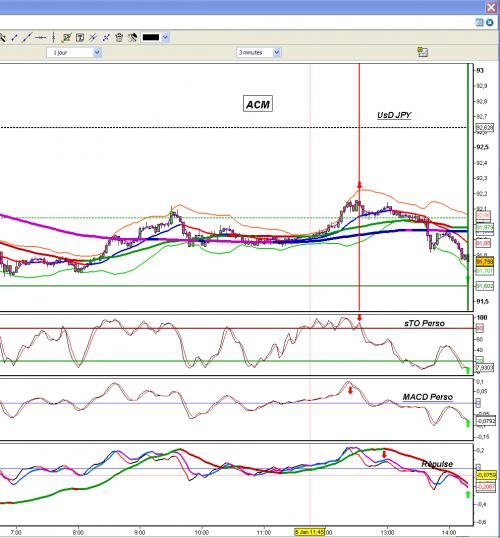 Forum BFM Bourse
