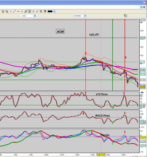 Forum BFM Bourse