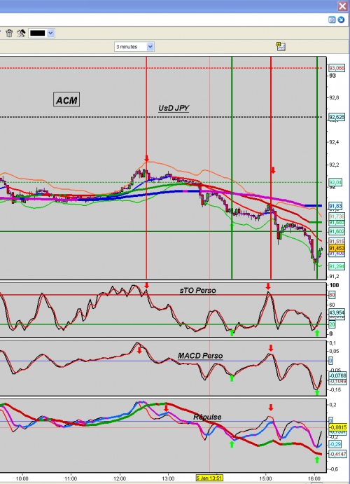 Forum BFM Bourse