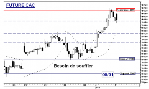 Forum BFM Bourse