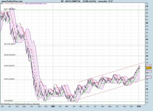 Forum BFM Bourse