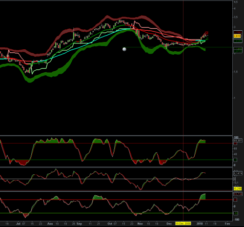 Forum BFM Bourse