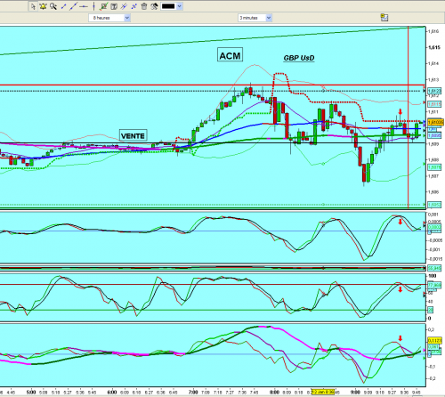 Forum BFM Bourse